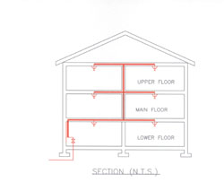 Cross Section of a House